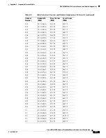 Preview for 165 page of Cisco UBR7225VXR Hardware Installation Manual