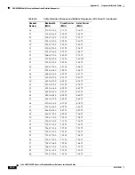 Preview for 166 page of Cisco UBR7225VXR Hardware Installation Manual