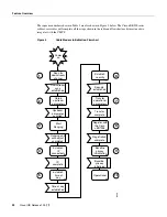 Предварительный просмотр 22 страницы Cisco uBR900 Series Configuring