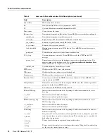 Предварительный просмотр 74 страницы Cisco uBR900 Series Configuring