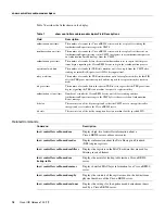 Предварительный просмотр 78 страницы Cisco uBR900 Series Configuring