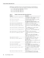 Предварительный просмотр 92 страницы Cisco uBR900 Series Configuring