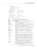 Предварительный просмотр 99 страницы Cisco uBR900 Series Configuring