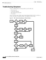 Preview for 58 page of Cisco uBR905 Installation Manual