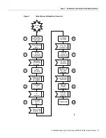 Предварительный просмотр 9 страницы Cisco uBR924 Troubleshooting Tips