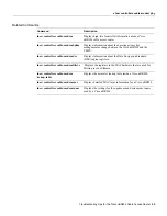 Предварительный просмотр 55 страницы Cisco uBR924 Troubleshooting Tips