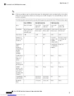 Preview for 6 page of Cisco UCS 3223-16UP Hardware Installation Manual