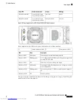 Предварительный просмотр 9 страницы Cisco UCS 3223-16UP Hardware Installation Manual