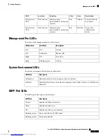 Preview for 13 page of Cisco UCS 3223-16UP Hardware Installation Manual