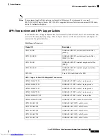 Preview for 15 page of Cisco UCS 3223-16UP Hardware Installation Manual