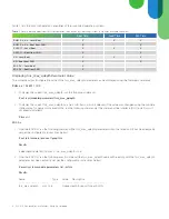 Preview for 4 page of Cisco UCS 6248 UP Manual