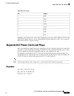 Предварительный просмотр 53 страницы Cisco UCS 6400 Series Hardware Installation Manual