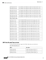 Предварительный просмотр 18 страницы Cisco UCS 6454 Installation Manual