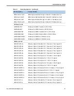 Предварительный просмотр 17 страницы Cisco UCS B200 M2 Spec Sheet