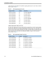 Предварительный просмотр 22 страницы Cisco UCS B200 M2 Spec Sheet