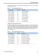 Предварительный просмотр 21 страницы Cisco UCS B200 M2 Specifications