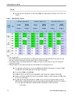 Предварительный просмотр 16 страницы Cisco UCS B200 M3 Spec Sheet