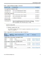 Предварительный просмотр 21 страницы Cisco UCS B200 M3 Spec Sheet