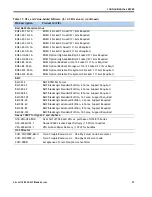 Предварительный просмотр 27 страницы Cisco UCS B200 M3 Spec Sheet