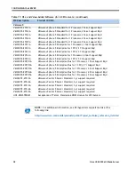 Предварительный просмотр 28 страницы Cisco UCS B200 M3 Spec Sheet