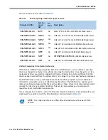 Предварительный просмотр 33 страницы Cisco UCS B200 M3 Spec Sheet