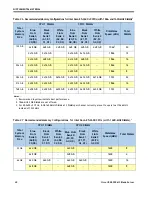 Предварительный просмотр 42 страницы Cisco UCS B200 M3 Spec Sheet