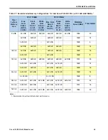 Предварительный просмотр 43 страницы Cisco UCS B200 M3 Spec Sheet