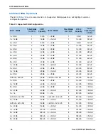 Предварительный просмотр 44 страницы Cisco UCS B200 M3 Spec Sheet