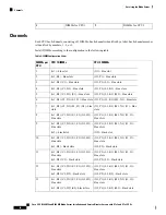 Предварительный просмотр 36 страницы Cisco UCS B260 M4 Installation And Service Note