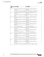 Предварительный просмотр 37 страницы Cisco UCS B260 M4 Installation And Service Note