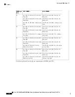 Предварительный просмотр 38 страницы Cisco UCS B260 M4 Installation And Service Note