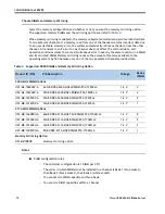 Предварительный просмотр 12 страницы Cisco UCS B420 M4 Manual