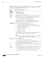 Предварительный просмотр 18 страницы Cisco UCS C200 Installation And Service Manual