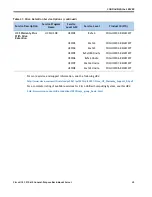 Предварительный просмотр 43 страницы Cisco UCS C210 M2 Spec Sheet