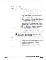 Предварительный просмотр 43 страницы Cisco UCS C210 Installation And Service Manual