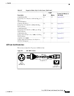 Предварительный просмотр 87 страницы Cisco UCS C210 Installation And Service Manual