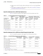 Предварительный просмотр 77 страницы Cisco UCS C220 M3 Installation And Service Manual