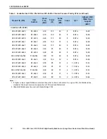 Предварительный просмотр 14 страницы Cisco UCS C220 M3 Spec Sheet