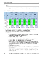 Предварительный просмотр 20 страницы Cisco UCS C220 M3 Spec Sheet