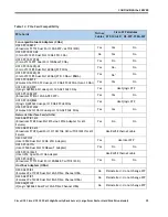 Предварительный просмотр 35 страницы Cisco UCS C220 M3 Spec Sheet