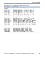 Предварительный просмотр 47 страницы Cisco UCS C220 M3 Spec Sheet