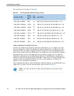 Предварительный просмотр 52 страницы Cisco UCS C220 M3 Spec Sheet