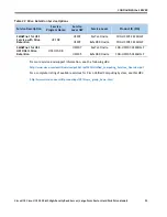 Предварительный просмотр 53 страницы Cisco UCS C220 M3 Spec Sheet