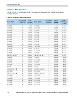 Предварительный просмотр 64 страницы Cisco UCS C220 M3 Spec Sheet