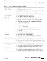 Preview for 41 page of Cisco UCS C220 M4 Installation And Service Manual