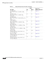 Preview for 100 page of Cisco UCS C220 M4 Installation And Service Manual