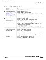 Preview for 3 page of Cisco UCS C220 M4 Maintaining The Server