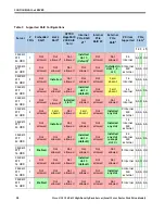 Preview for 28 page of Cisco UCS C240 M3 Specifications