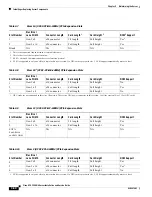 Предварительный просмотр 92 страницы Cisco UCS C240 M4 Installation And Service Manual