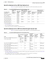 Preview for 85 page of Cisco UCS C240 Installation And Service Manual